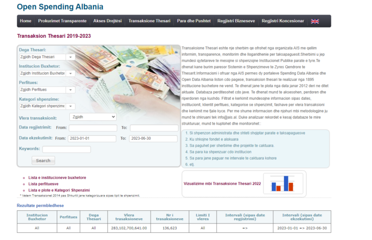 Read more about the article Platforma për transparencën e shpenzimeve qeveritare mbetet pa financim, AIS: Databaza, instrument i rëndësishëm anti-korrupsion