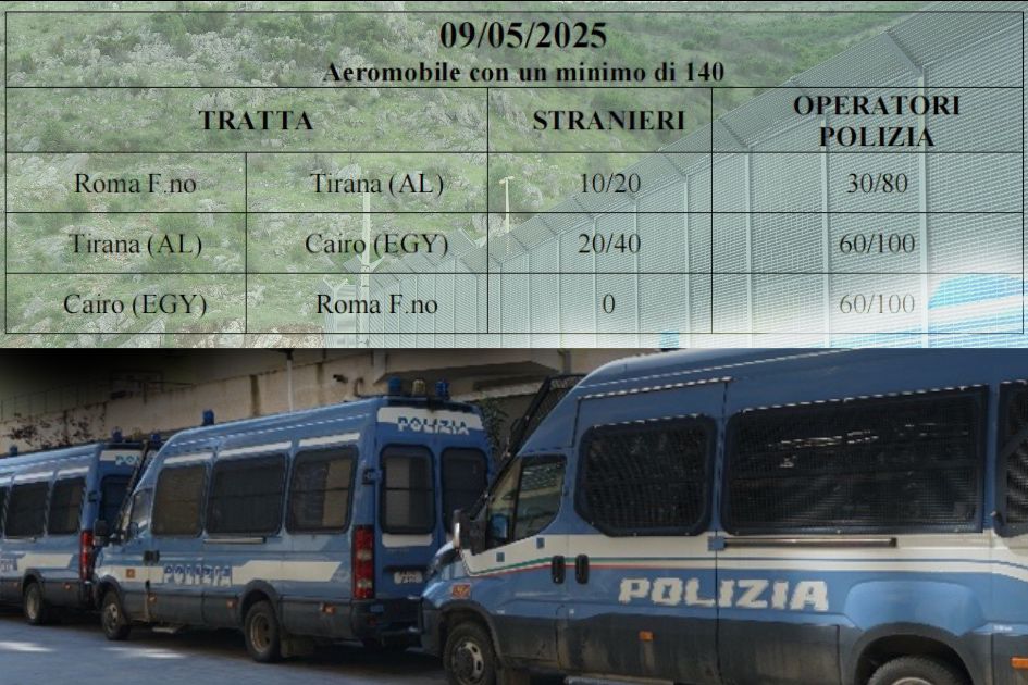 Read more about the article Në shkelje të Direktivës Evropiane për Riatdhesimin, qeveria italiane deporton direkt nga Shqipëria pesë emigrantë nga Gjadri